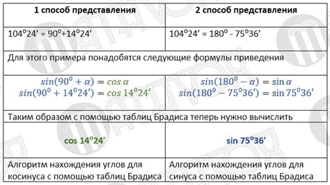 Пример вычисления угла по синусу по таблице Брадиса