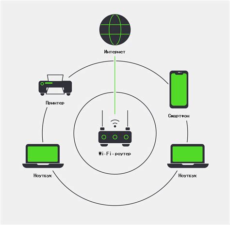 Пример работы Wi-Fi на компьютере