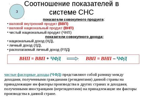 Пример расчета ВВП по доходам