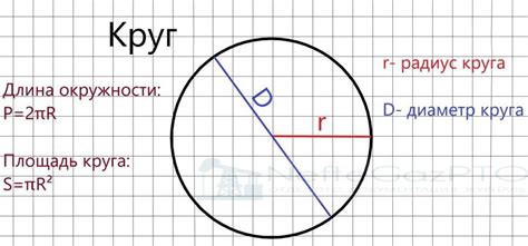 Пример расчета объема окружности