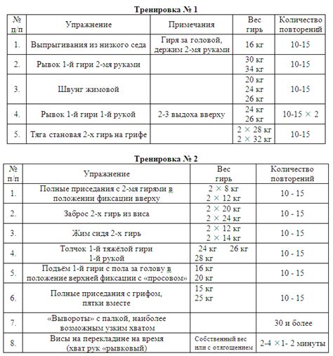 Пример рекомендуемой тренировочной программы