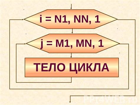 Пример 5: Вложенные циклы с разными счетчиками