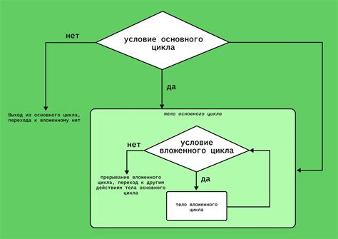 Пример 6: Вложенные циклы в структурах данных