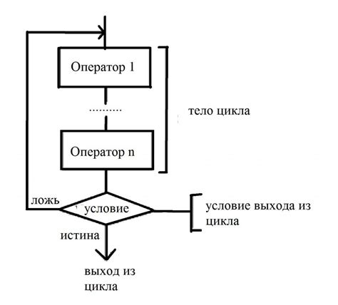 Принципы алгоритма аыгы