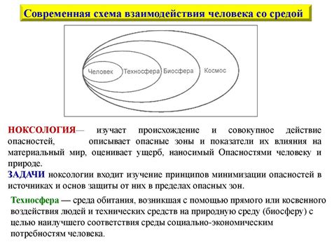 Принципы взаимодействия