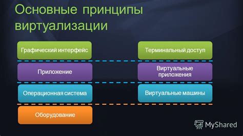 Принципы виртуализации: эффективность, гибкость, безопасность