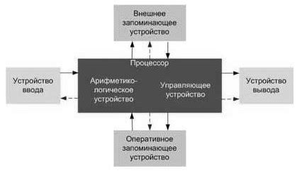 Принципы действия и основные элементы