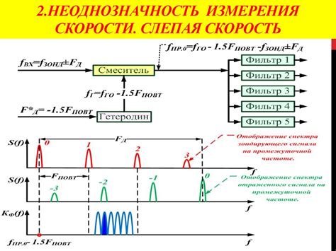 Принципы измерения скорости