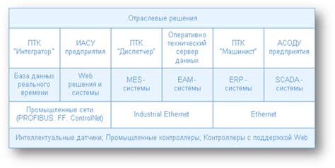 Принципы интеграции и автоматизации