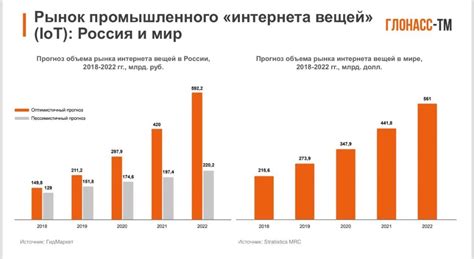 Принципы интернет-торговли