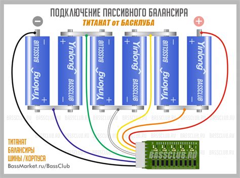 Принципы использования балансира титаната