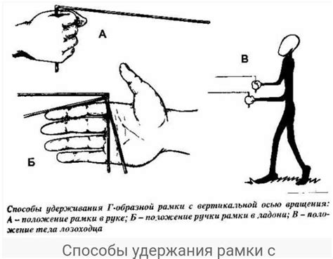 Принципы использования рамки для поиска