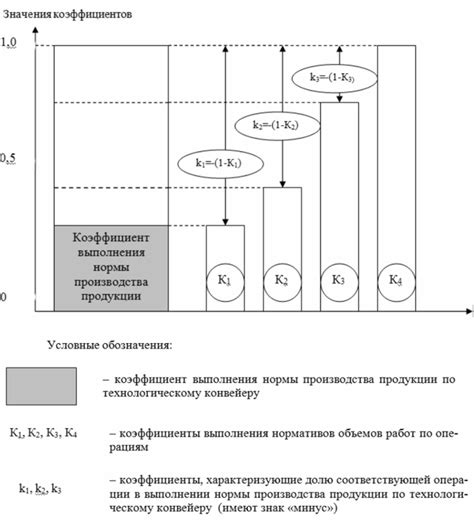 Принципы ключевого механизма