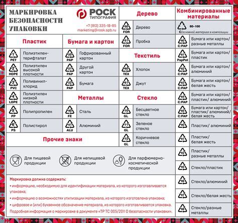 Принципы маркировки нефтепродуктов