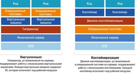 Принципы масштабируемости и гибкости