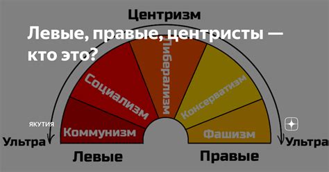 Принципы настройки левых и правых колонок