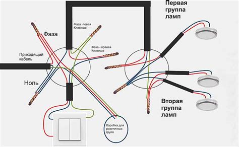 Принципы подключения