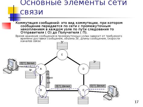 Принципы построения вышек связи