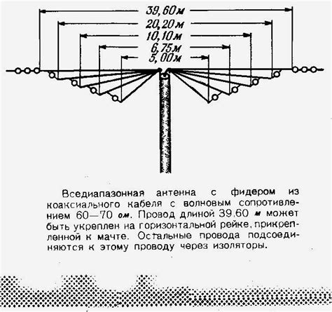 Принципы приема УКВ