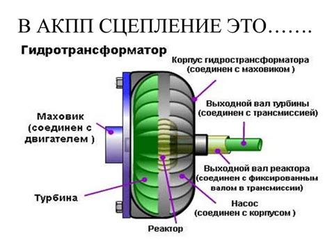 Принципы работы АКПП