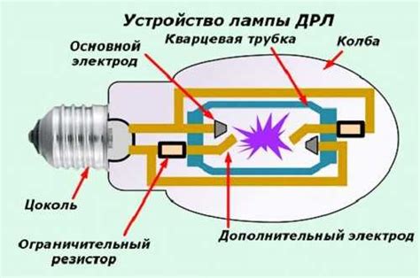 Принципы работы ДРЛ