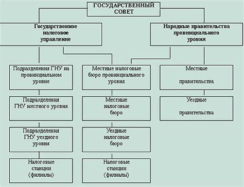 Принципы работы КБ в Орле