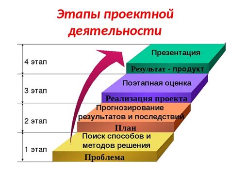 Принципы работы КДО