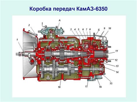 Принципы работы КПП