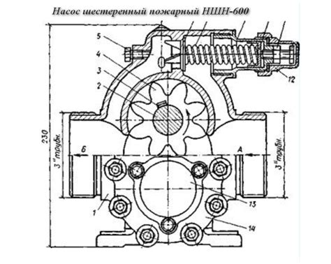 Принципы работы НШН 600