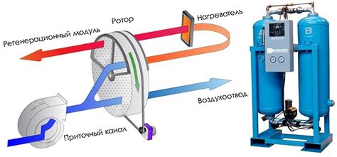 Принципы работы РХЧП