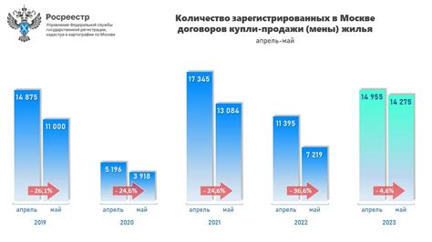 Принципы работы Росреестра в Москве