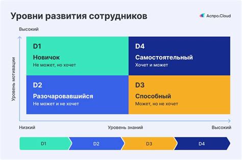 Принципы работы ХПЮК - руководство и применение