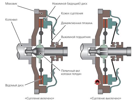 Принципы работы автомобиля