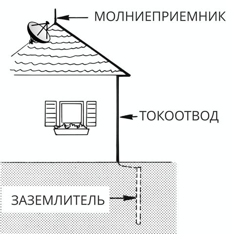 Принципы работы адгезионной установки