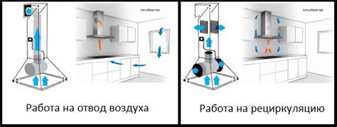 Принципы работы вытяжки опилок