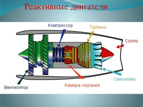 Принципы работы газотурбинного двигателя