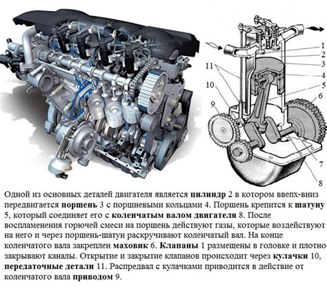 Принципы работы двигателя машины: сжатие, воспламенение и движение