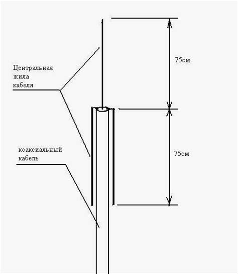 Принципы работы диапазона м