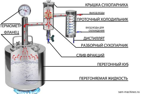 Принципы работы загустителя