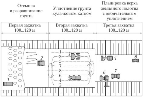 Принципы работы земляного сундука 9000