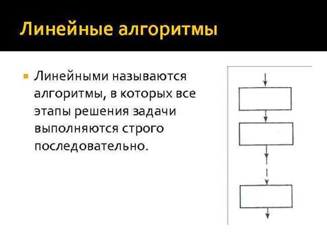 Принципы работы интеллектуальных алгоритмов