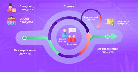 Принципы работы и методология проекта