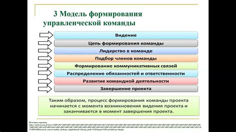 Принципы работы команды