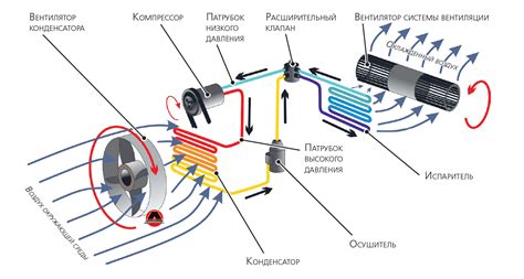 Принципы работы кондиционера Лансер 10