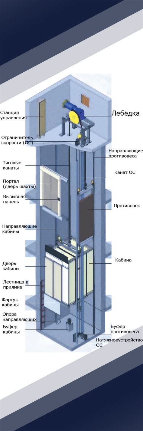 Принципы работы контроллера лифта