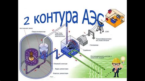 Принципы работы локета