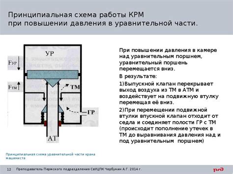 Принципы работы машиниста