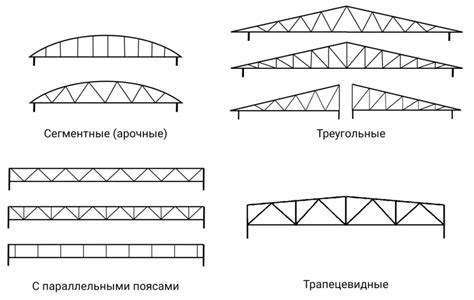 Принципы работы металлической фермы