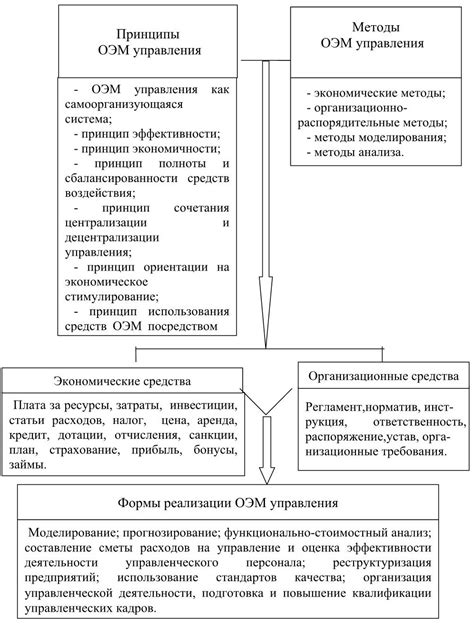 Принципы работы механизма управления перегрузками