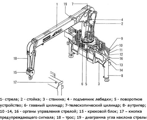 Принципы работы на манипуляторе